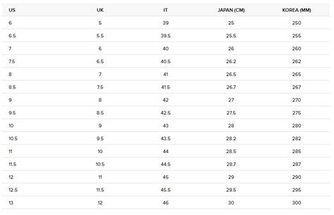 burberry shoes new|Burberry shoe size chart.